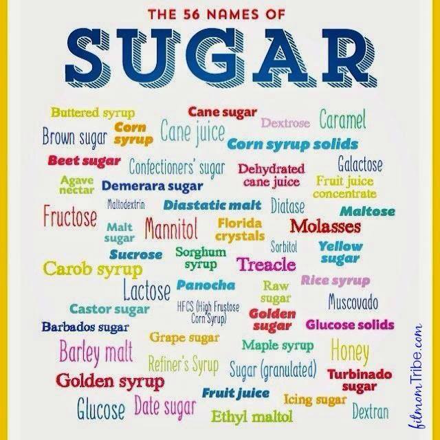 nazwy cukru