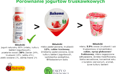 Który jogurt truskawkowy ma najlepszy skład?