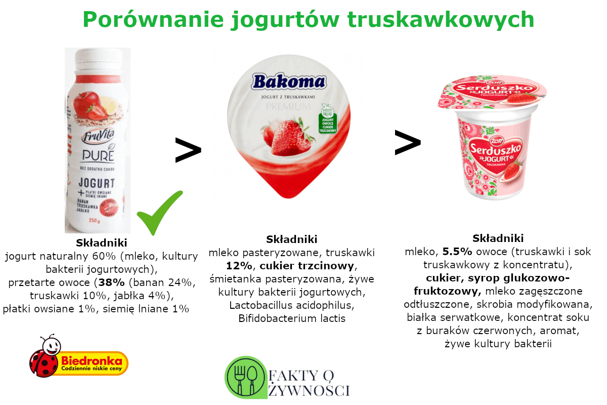 Чем отличаются йогурт. Йогурты для похудения названия. Низкокалорийные йогурты. Йогурт с лактобактериями название. Белорусские йогурты с пробиотиками.